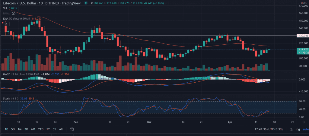 ltc