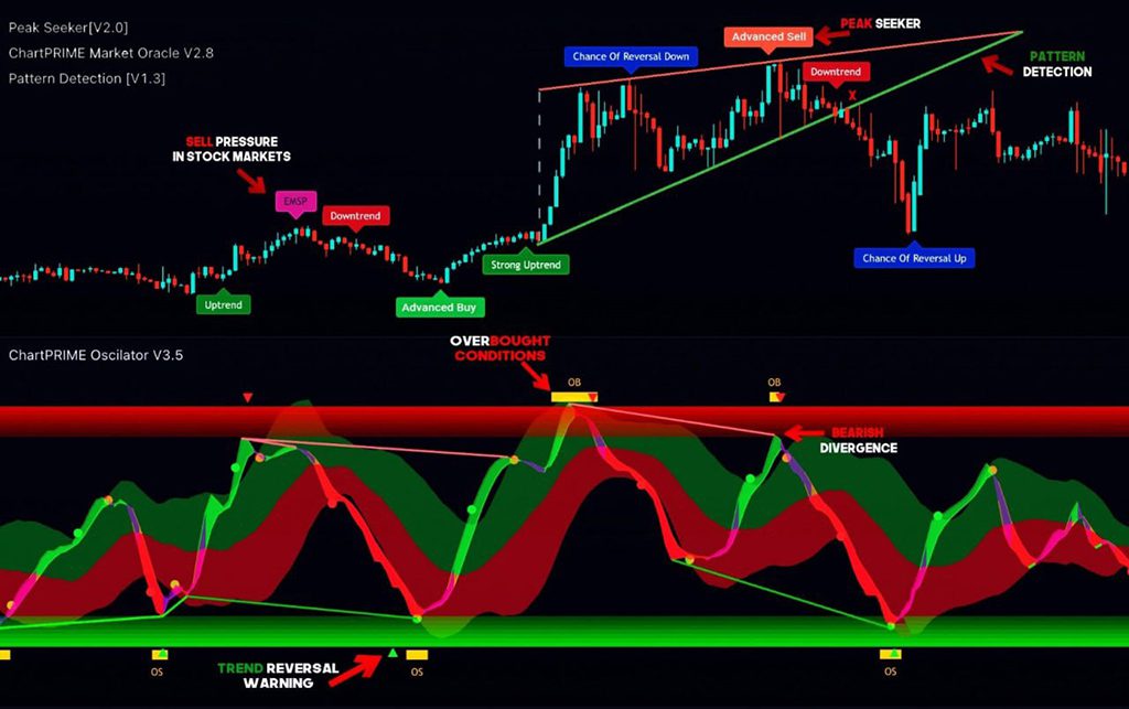 trading indicator service chart prime acquires vital algo trading