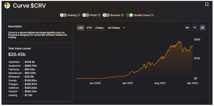 trueusd 1