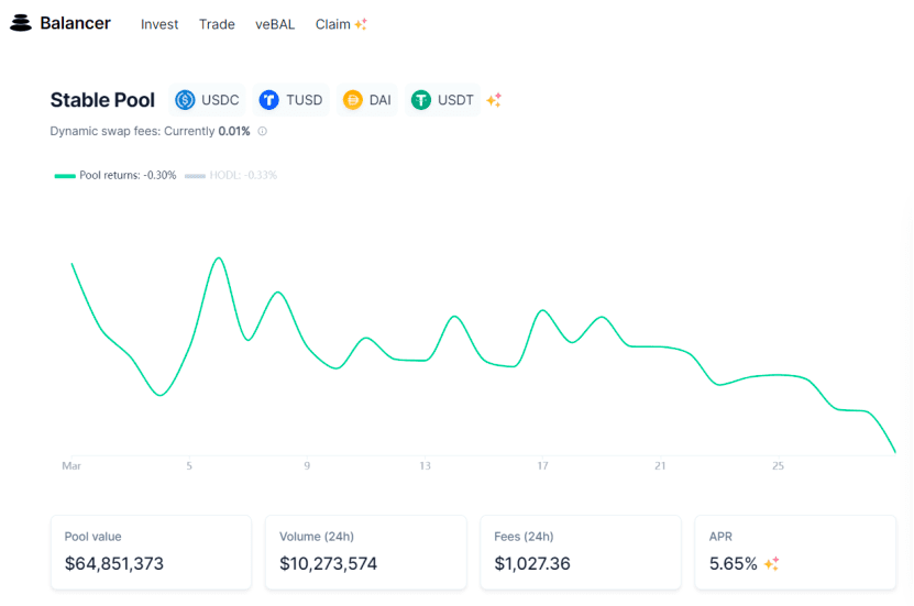 trueusd balancer liquidity tusd bal rewards 1