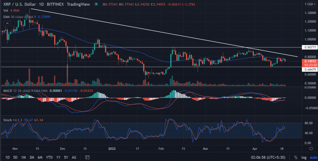 xrp5