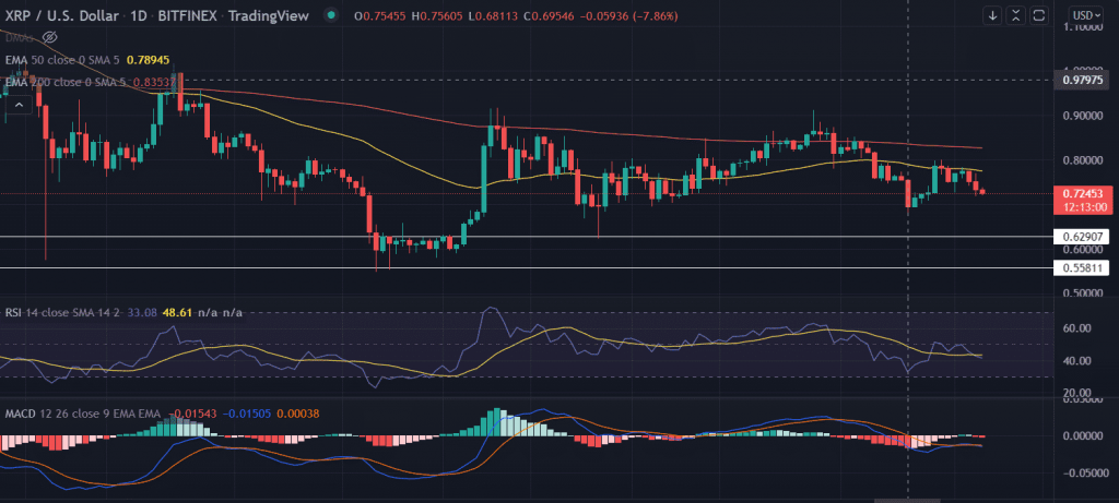 xrp6