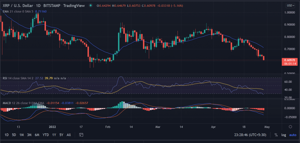 xrp9