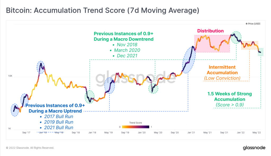 04 trendscore