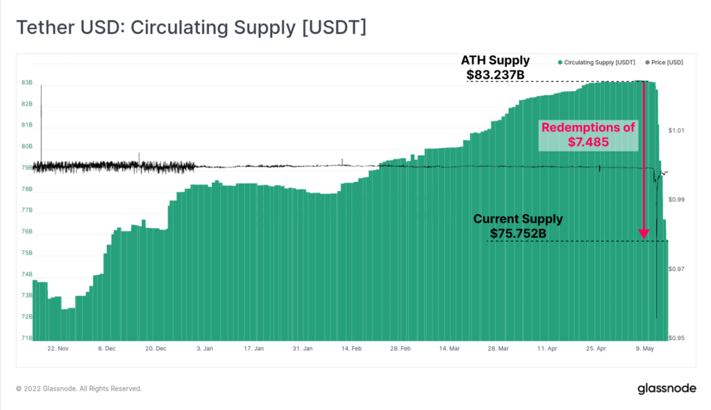 09 usdt