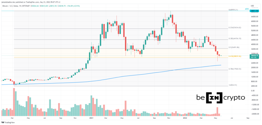 1 BTCUSD 2022 05 23 09 07 18 850x407 1