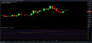 APEUSD 2022 05 05 19 28 29