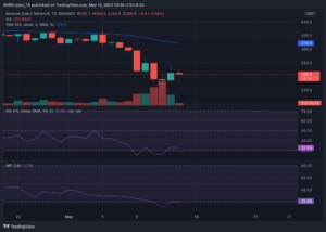 BNBUSDT 2022 05 14 08 55 29