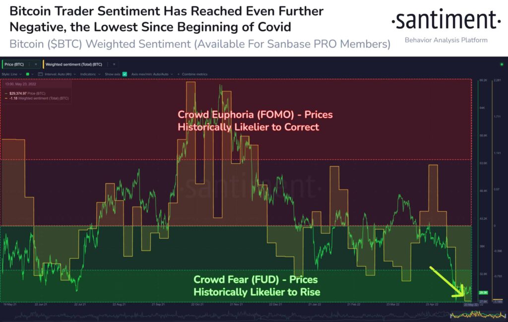 BTC sentiment