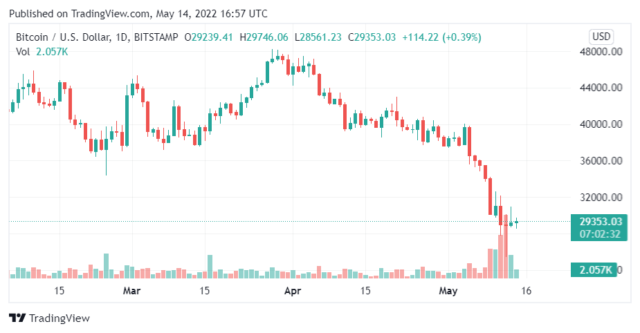 BTCUSD 3 640x333 1