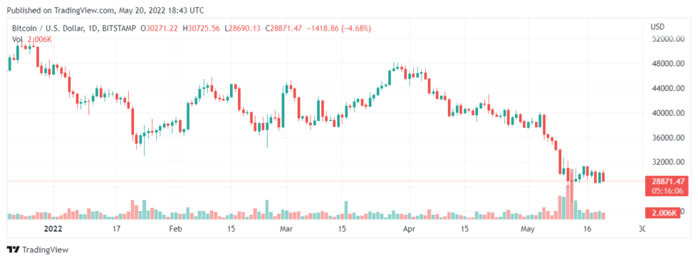 BTCUSD 5 980x367 1