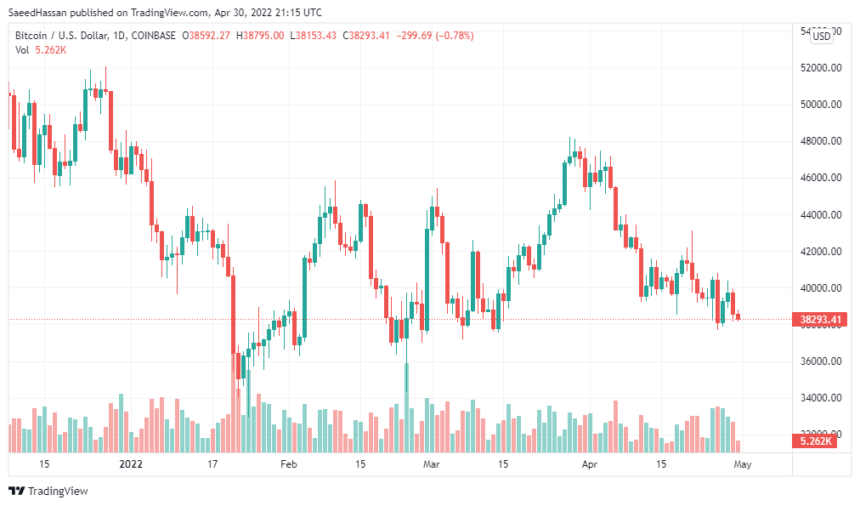 BTCUSD 2022 05 01 02 15 52 860x506 1