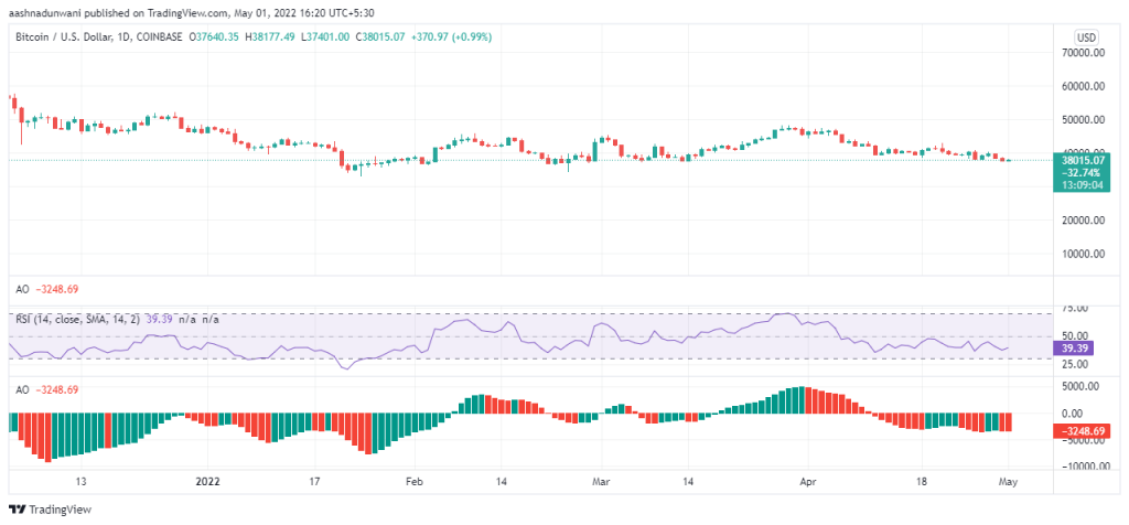 BTCUSD 2022 05 01 16 20 57