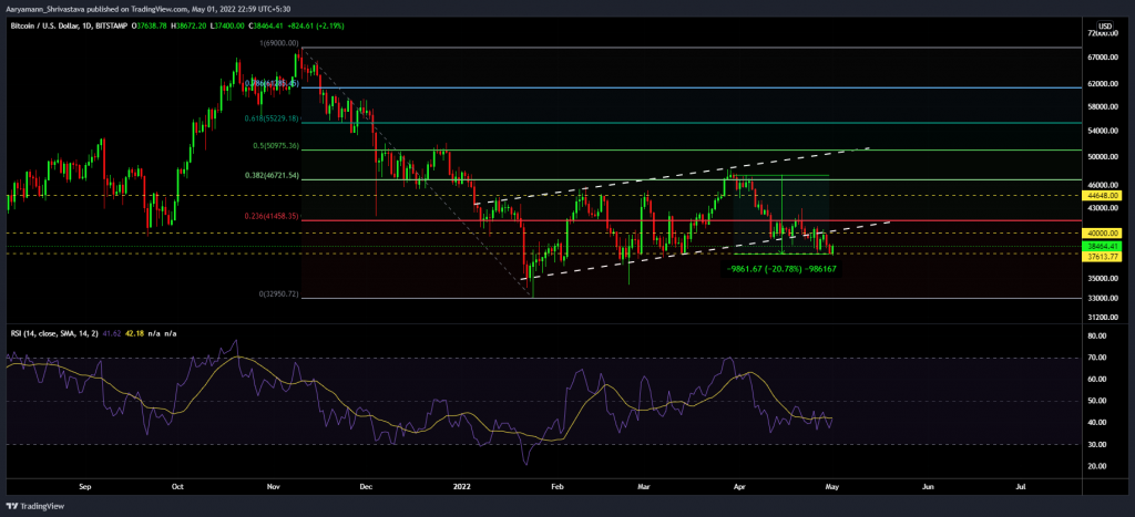 BTCUSD 2022 05 01 22 59 00