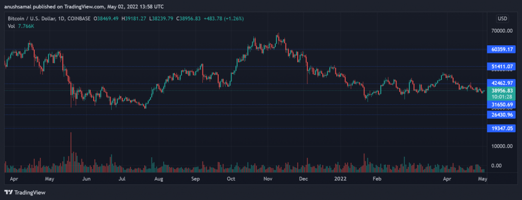 BTCUSD 2022 05 02 19 28 33