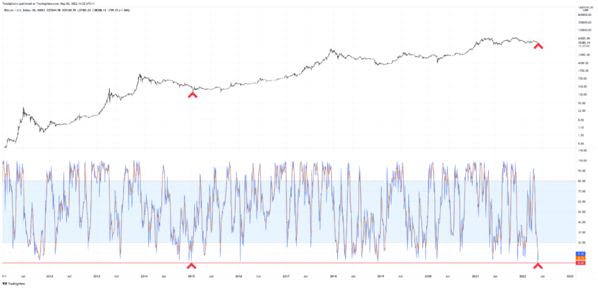 BTCUSD 2022 05 03 09 22 56 860x415 1