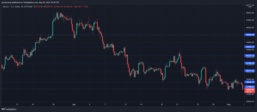 BTCUSD 2022 05 04 01 00 05