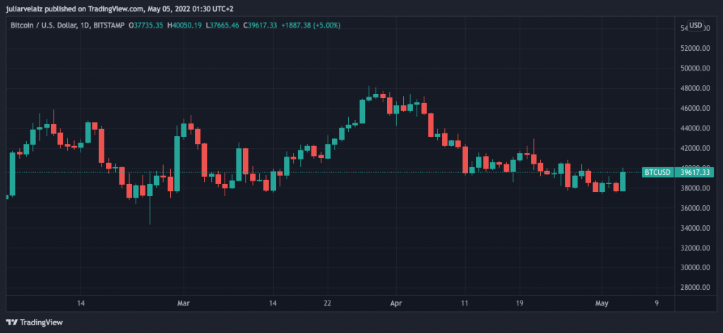 BTCUSD 2022 05 04 20 30 49