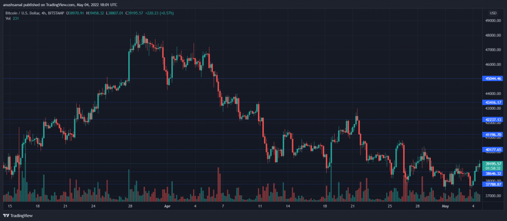 BTCUSD 2022 05 04 23 31 29