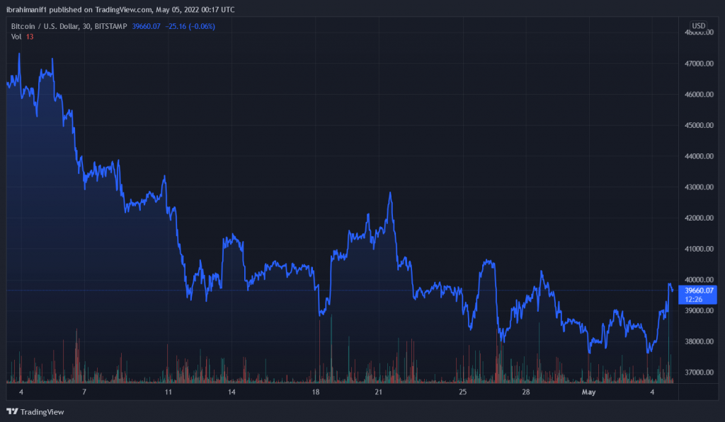 BTCUSD 2022 05 05 01 17 27