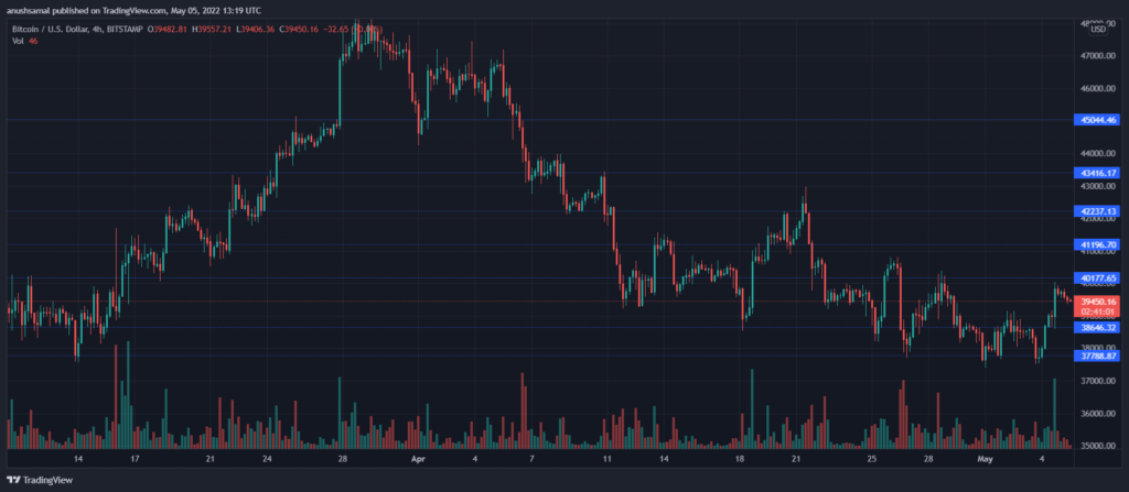 BTCUSD 2022 05 05 18 49 00