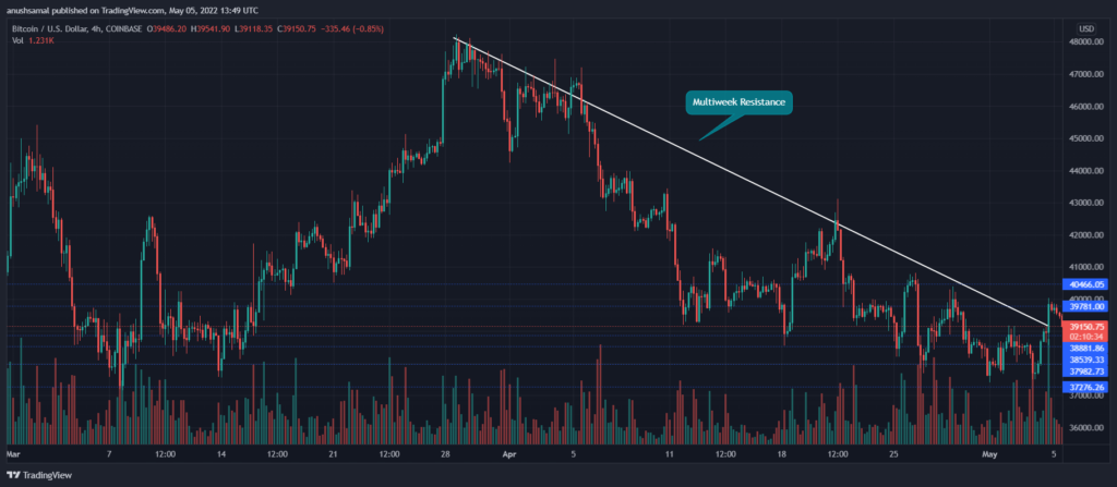 BTCUSD 2022 05 05 19 19 26