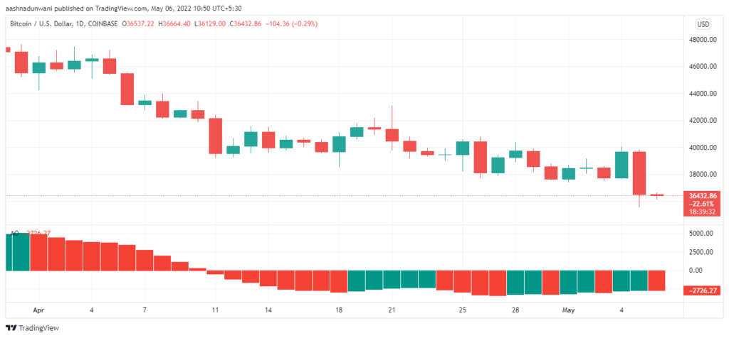 BTCUSD 2022 05 06 10 50 25