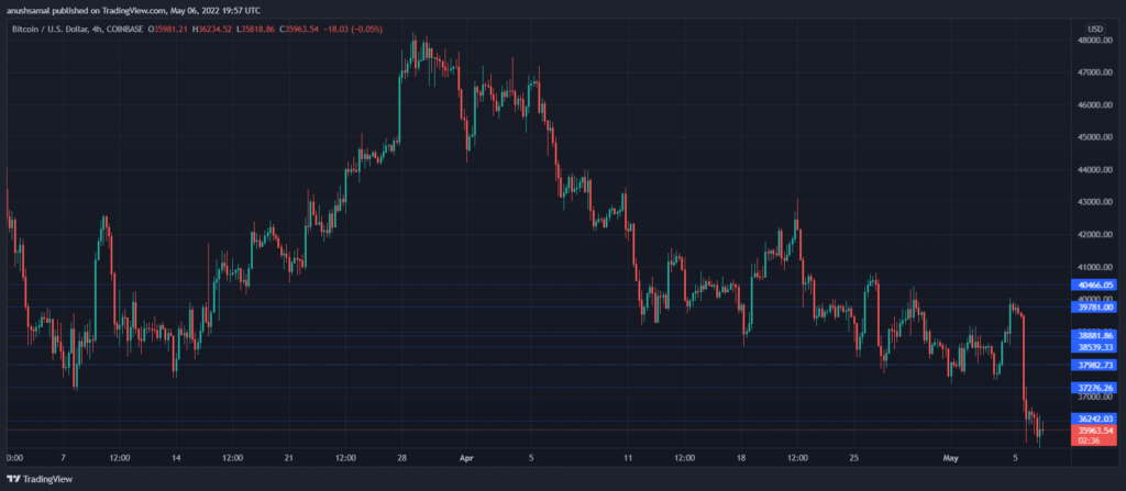 BTCUSD 2022 05 07 01 27 25