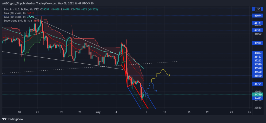 BTCUSD 2022 05 08 16 49 45