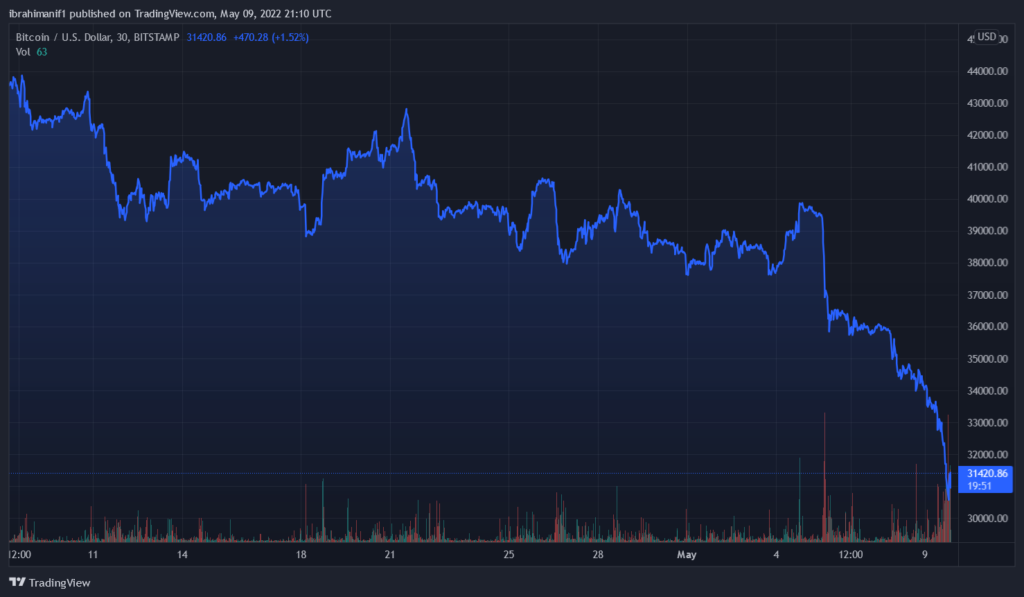 BTCUSD 2022 05 09 22 10 09 1