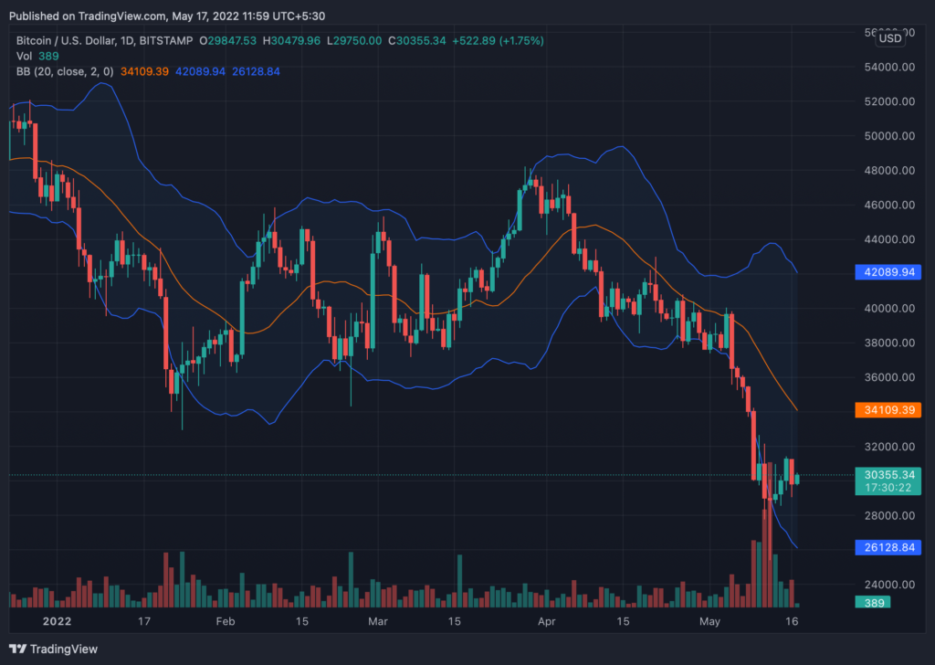 BTCUSD 2022 05 17 11 59 38