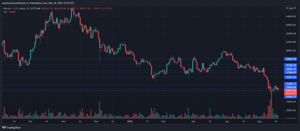 BTCUSD 2022 05 19 00 48 18