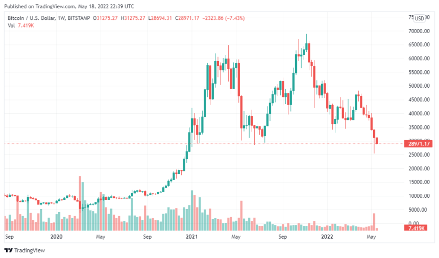 BTCUSD 2022 05 19 03 39 03 860x506 1