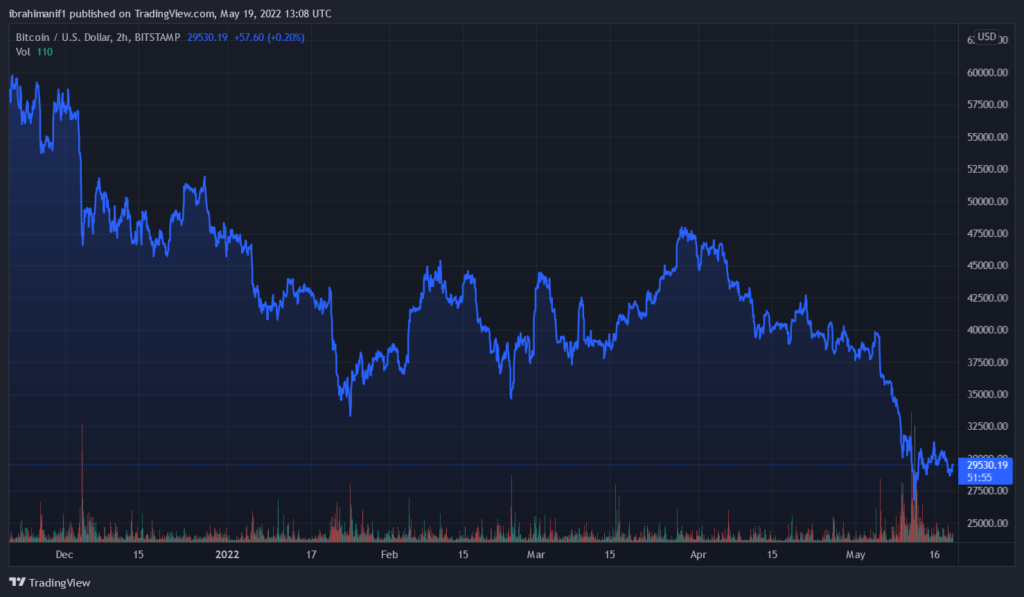 BTCUSD 2022 05 19 14 08 06 1