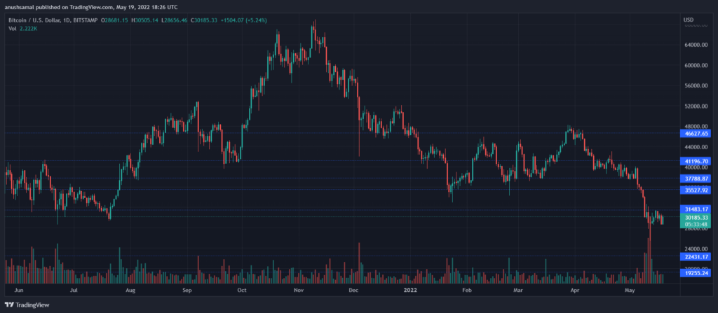 BTCUSD 2022 05 19 23 56 13