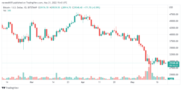 BTCUSD 2022 05 21 20 43 39 1 640x320 1