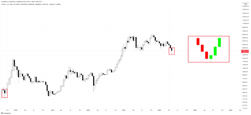 BTCUSD 2022 05 22 09 50 56 860x395 1