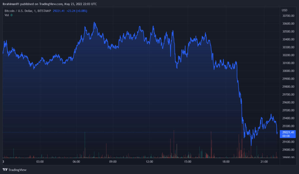 BTCUSD 2022 05 23 23 03 52 1