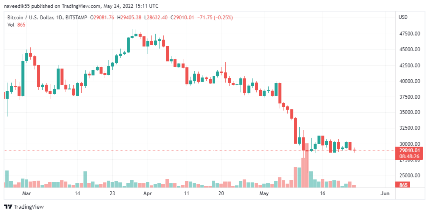 BTCUSD 2022 05 24 20 11 33 1 860x430 1