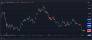 BTCUSD 2022 05 27 00 06 56