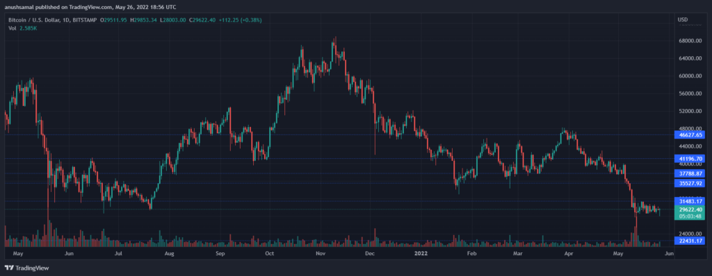 BTCUSD 2022 05 27 00 26 13