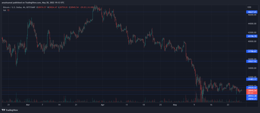 BTCUSD 2022 05 29 00 42 50