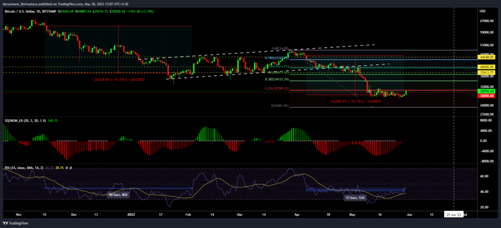 BTCUSD 2022 05 29 22 26 35 1