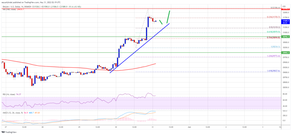 Bitcoin 24