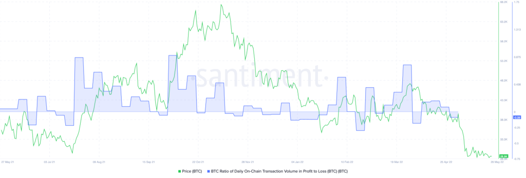 Bitcoin BTC 11.34.59 29 May 2022