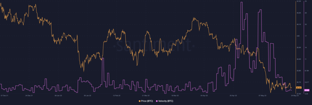 Bitcoin BTC 16.10.32 24 May 2022