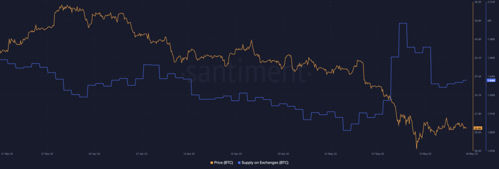 Bitcoin BTC 17.43.43 18 May 2022