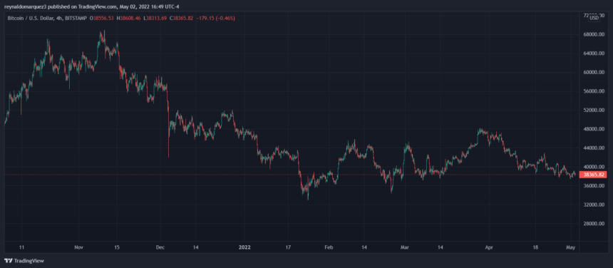 Bitcoin BTC BTCUSD 1 860x376 1