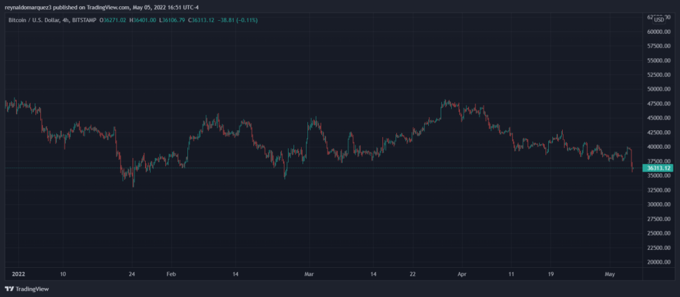 Bitcoin BTC BTCUSD 1 980x429 1