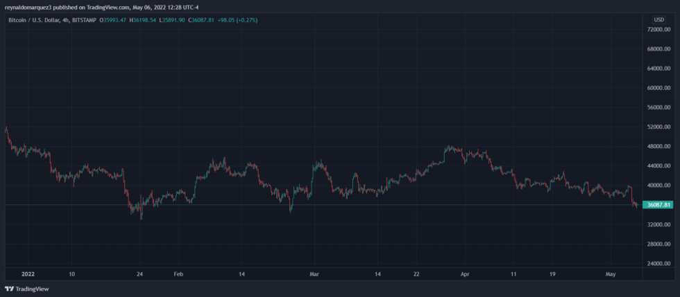 Bitcoin BTC BTCUSD 2 980x429 1